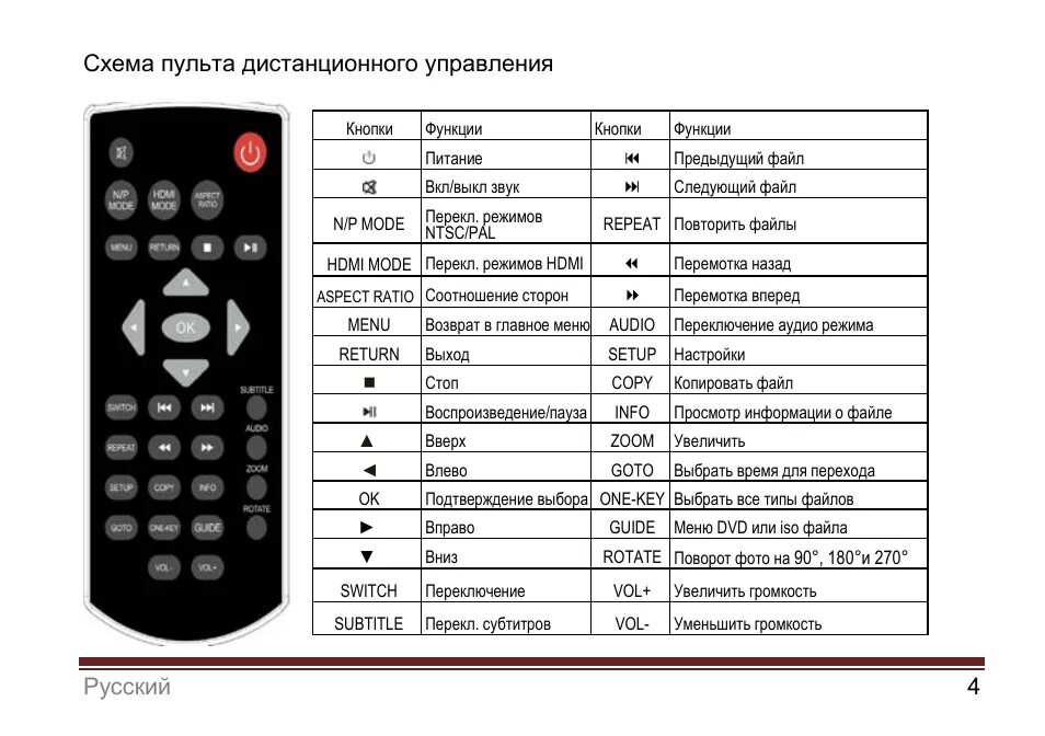 Пульт для подключения устройств Схема пульта дистанционного управления, Русский 4 Инструкция по эксплуатации Ico