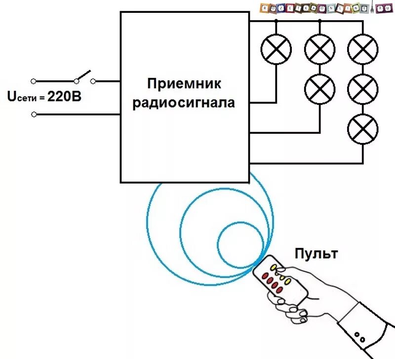 Пульт подключение света Пульт дистанционного управления светом uniel HeatProf.ru