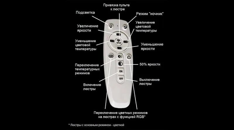 Ремонт устройств плавного пуска в Самаре: 46 исполнителей с отзывами и ценами на