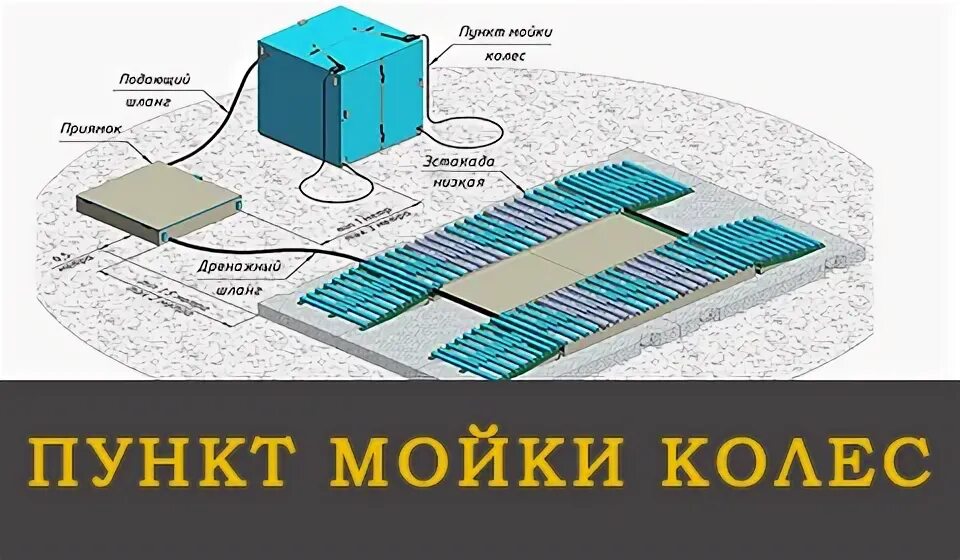 Пункт мойки колес фото Группа ПРОФИ. Производство строительного оборудования и материалов. Интернет маг