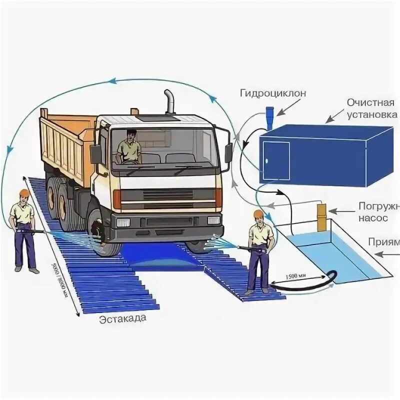 Пункт мойки колес фото Магазин Эстакада Кострома - Каталог интернет магазинов