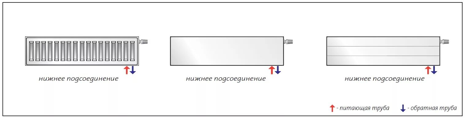 Пурмо 200 нижнее подключение Purmo нижнее подключение