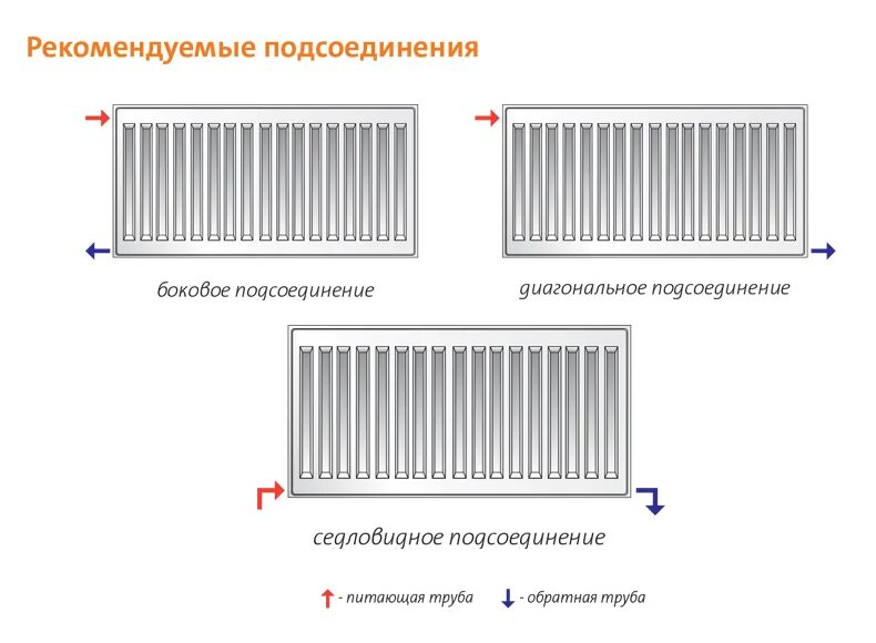 Пурмо 200 нижнее подключение Перейти на страницу с картинкой