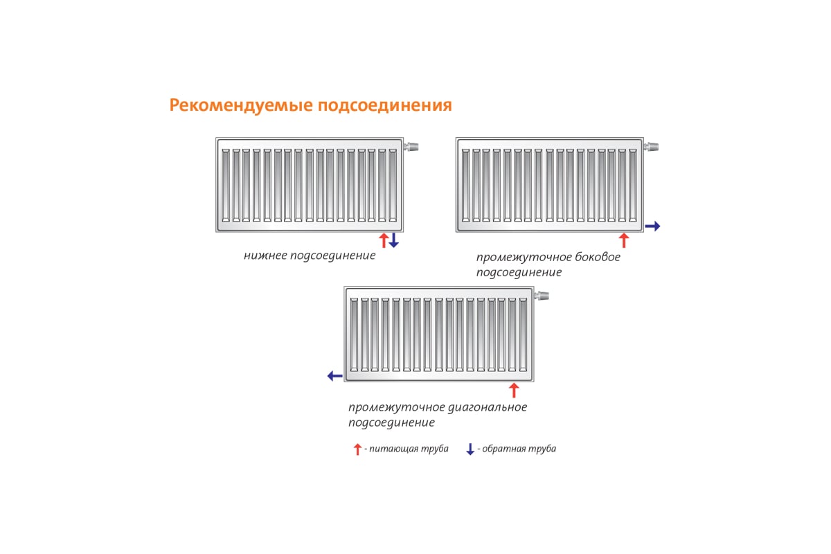 Пурмо 200 нижнее подключение Стальной панельный радиатор PURMO VENTIL COMPACT (CV) тип 11 500х1100 CV 11-500-