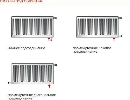 Пурмо нижнее подключение Purmo Ventil Compact CV33 300x1200 стальной панельный радиатор с нижним подключе