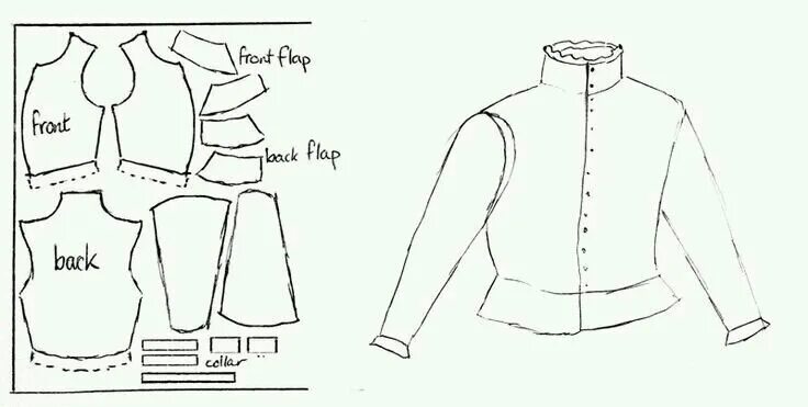 Пурпуэн одежда средневековья выкройка Doublet pattern Medieval pattern, Mens garb, Garment pattern