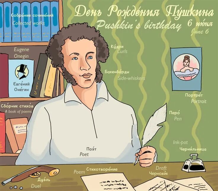 Пушкин в комиксах фото Pushkin ❤ Picture dictionary, Book of poems, Pushkin