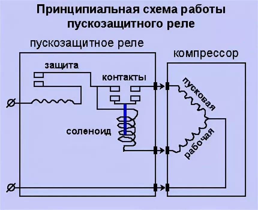 Пусковое реле p1 для холодильника схема подключения Пусковые реле для холодильников схемы подключения