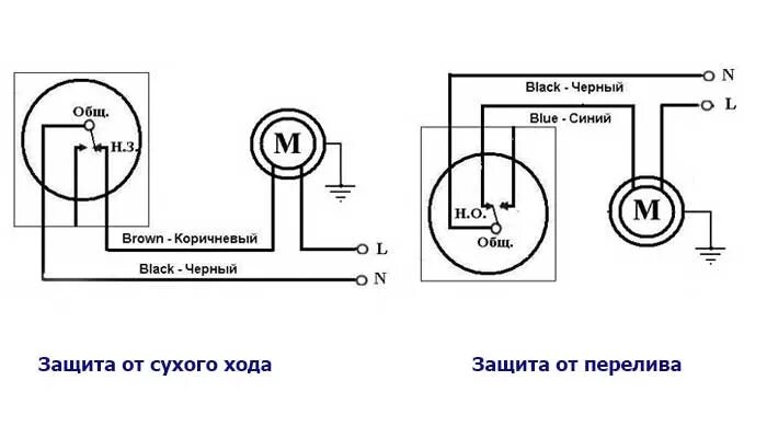 Пусковой щит фекального насоса схема с конденсаторами Автоматика для систем водоснабжения