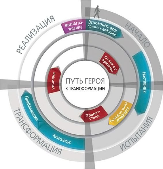 Путь героя фото СЦЕНАРИЙ УРОКА ИСТОРИИ. Как заинтересовать ребёнка? Cпециально Огороженный Дзен