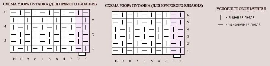 Путанка спицами схема вязания для начинающих Узор рис спицами схема, описание, видео мк: 4 варианта