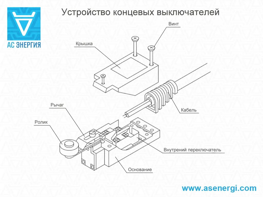 Путевой выключатель подключение Выключатели путевые HL-5000, HL-5030, HL-5200 - АС Энергия РУ