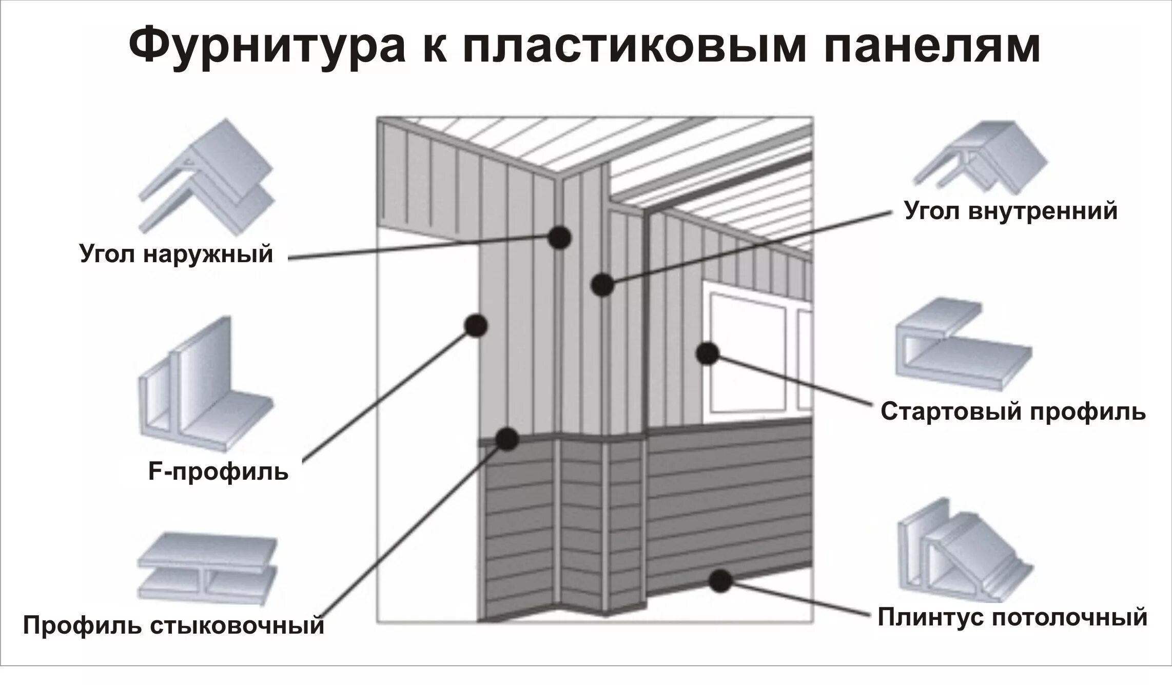 Пвх панели установка своими Наружная грань стены - найдено 86 фото