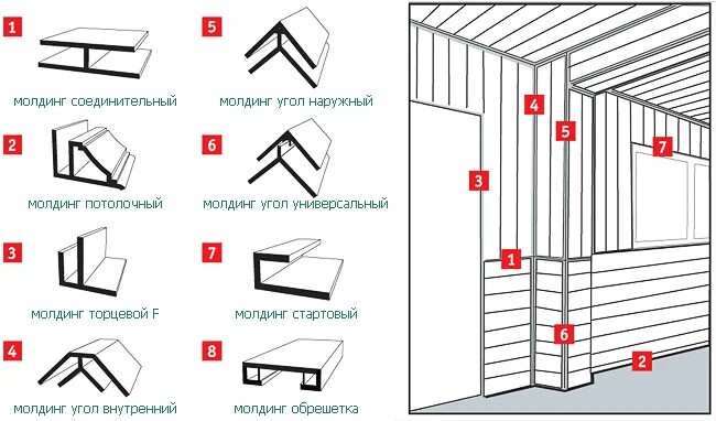 Пвх панели установка своими Фурнитура для ПВХ-панелей - молдинг обрешетка (монтажная планка) - купить в Инте