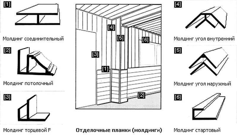 Пвх панели установка своими Потолок из пластиковых панелей: как крепить, выбор светильников, пошаговая инстр