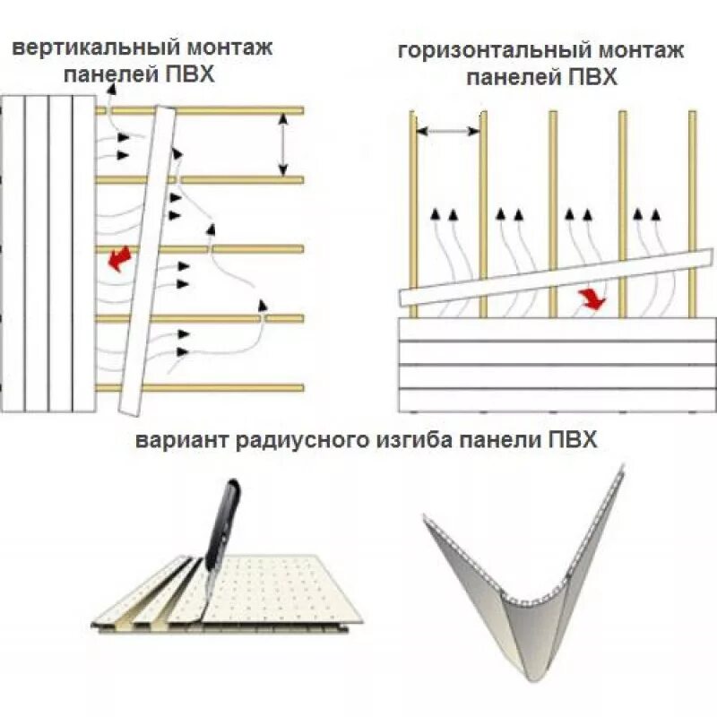 Пвх панели установка своими Unique декоративный потолок ПВХ Весна: цены, фото - купить в интернет-магазине