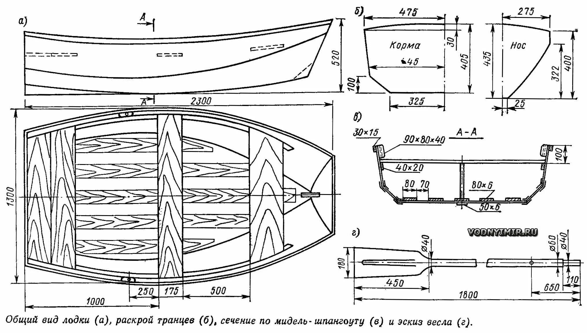 Пвх своими руками чертежи Чертеж лодки из фанеры Лодка, Плавсредство, Чертежи