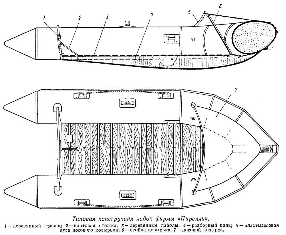 Пвх своими руками чертежи Достоинства и недостатки надувных лодок (Консультации / Опыт эксплуатации / 1969