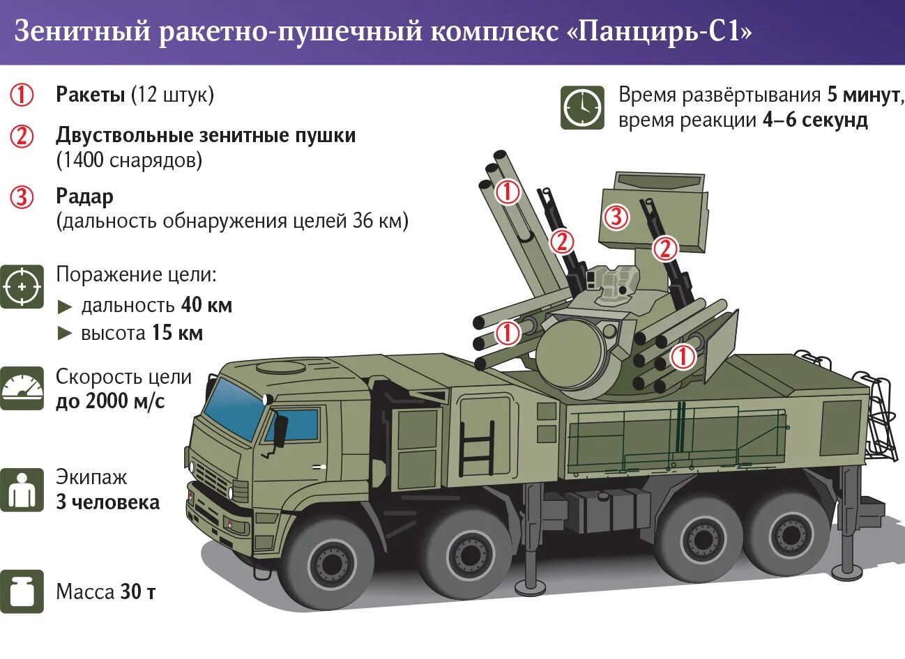 Пво панцирь фото установка Доступ ограничен: юг страны усиливают мобильными частями ПВО Статьи Известия