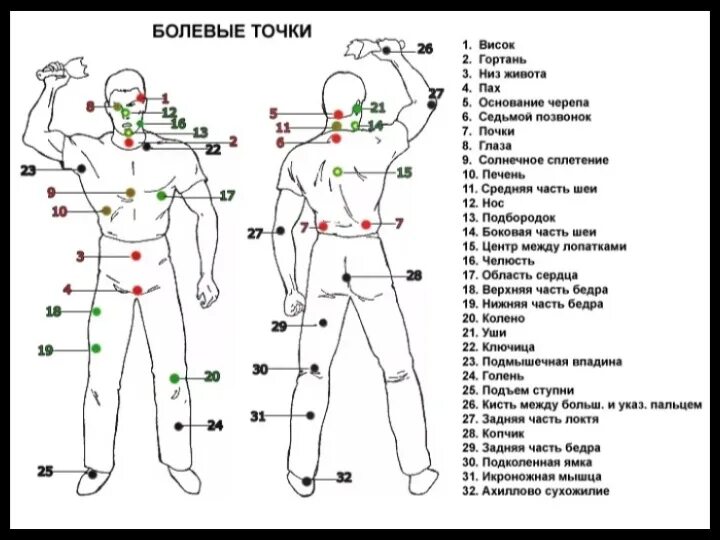 Пятая точка у человека фото Болевые точки для самообороны... 2022 *.*.*Все школы г.Дружковка!*.*.* ВКонтакте