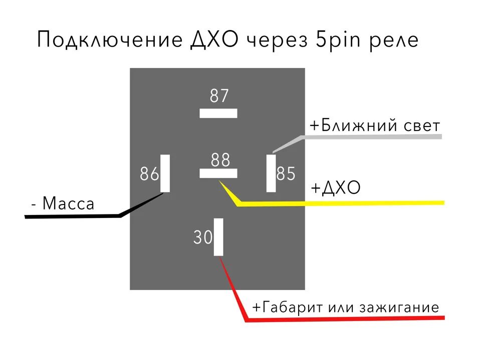 Пяти контактное авто реле схема подключения Реле на ходовые огни - Ford Mondeo IV, 2 л, 2012 года своими руками DRIVE2