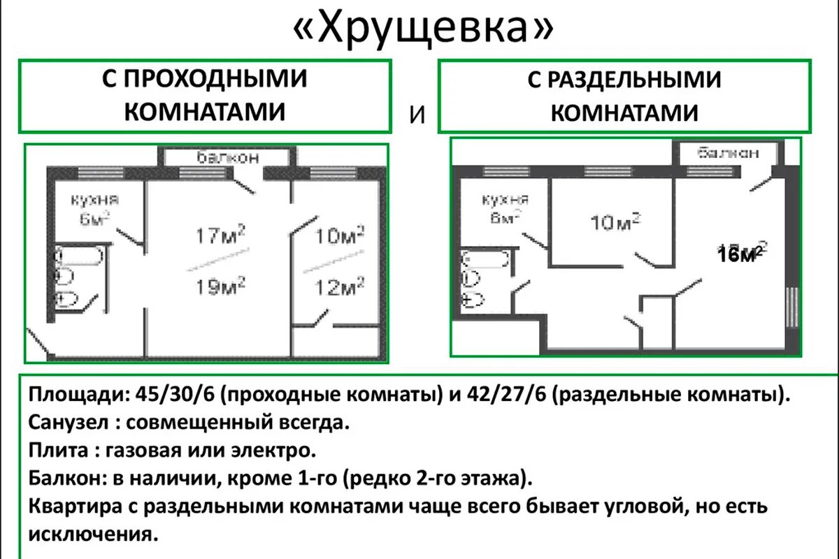 Пятиэтажка планировка 2 комнатной квартиры Почему у хрущевок нет балконов на первом этаже?