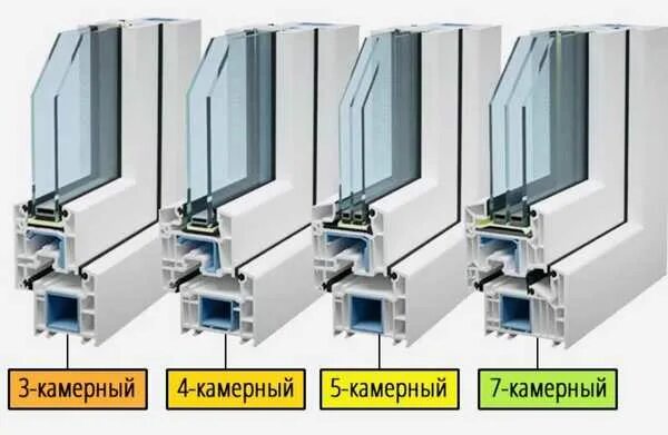 Пятикамерное окно фото эталон двери - Дом и сад - OLX.kz