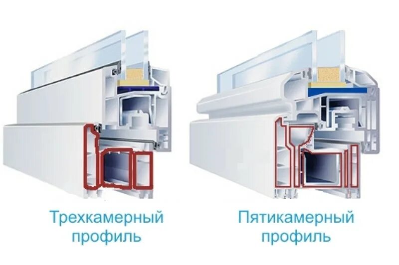 Пятикамерное окно фото Шумоизоляция пластиковых окон "Системы ВЕКА"