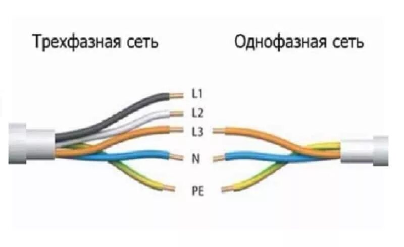 Пятижильный провод подключение Что значат l n в электрике