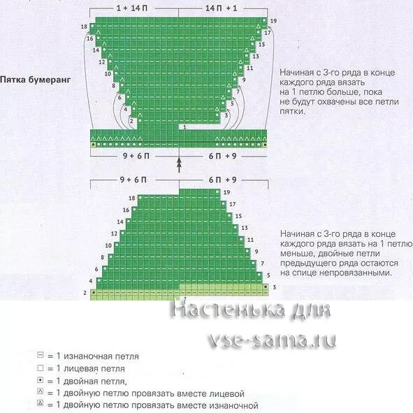 Пятка бумеранг спицами схема Описание пятки бумеранг: найдено 71 изображений