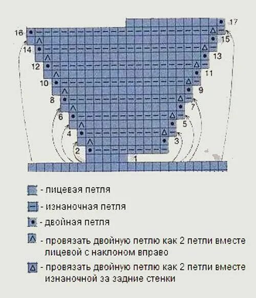 Пятка бумеранг спицами схема Пятка бумеранг спицами подробное описание