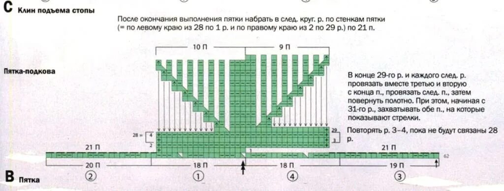 Пятка подкова спицами описание схема вязания Носки с узором кос