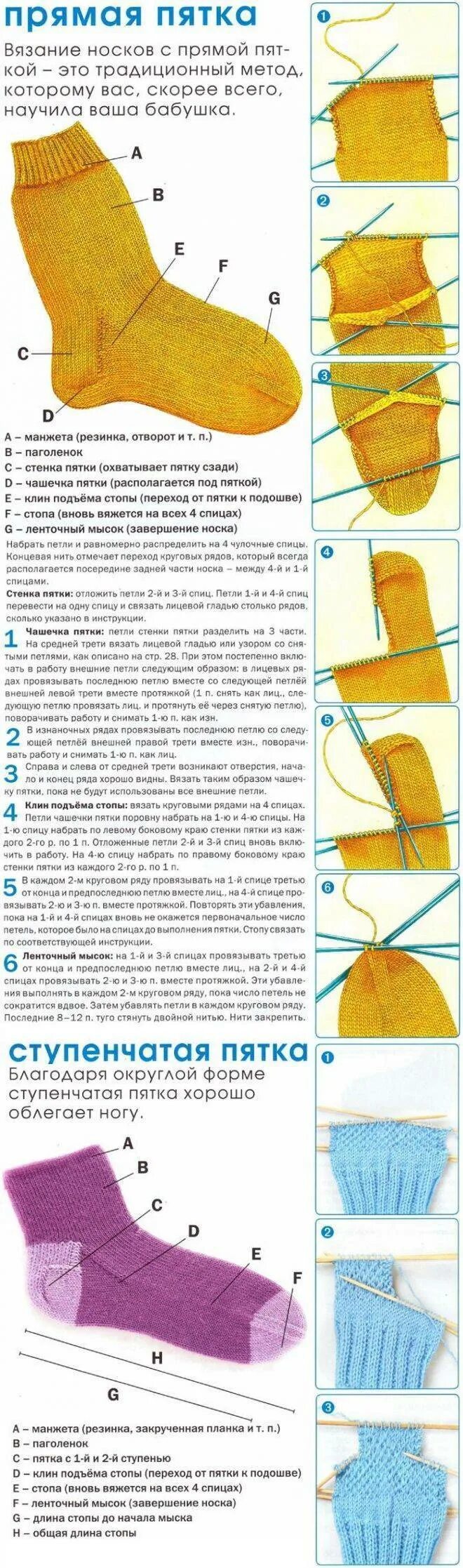 Пятка спицами описание схема вязания Как вязать носок после пятки спицами