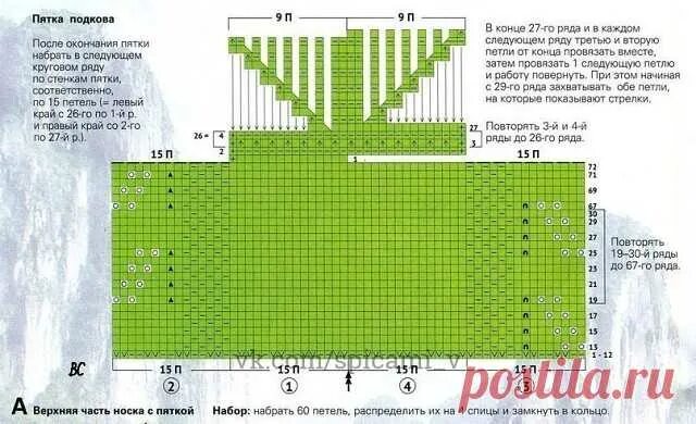 Пятка стронг спицами схема описание Носки, связанные спицами с красивым узором