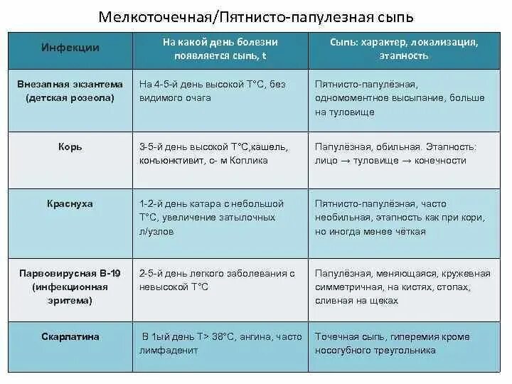 Пятнисто папулезная сыпь фото На что похожа сыпь? На аллергическую или на краснуху? - 15 ответов форум Babyblo