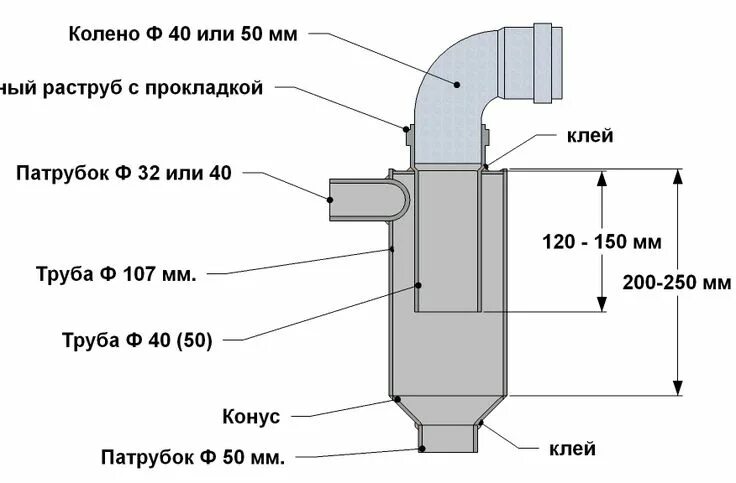 Пылесос своими руками схема чертежи циклона для столярки: 6 тыс изображений найдено в Яндекс.Картинках Bar c