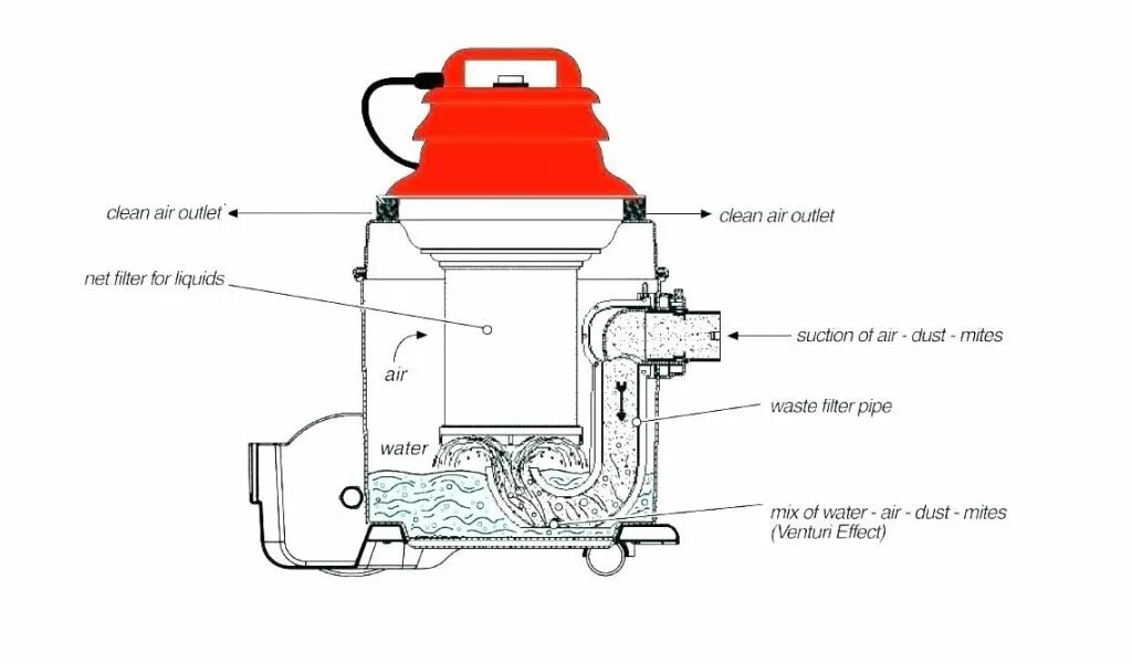 Пылесос своими руками схема water filtration vacuum cleaner Cheaper Than Retail Price Buy Clothing, Accessor