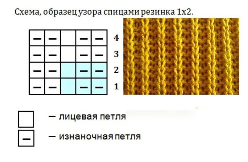 Пышная резинка спицами схема вязания Как вязать наколенники из шерсти спицами: (вязанные) - пошаговая инструкция, как