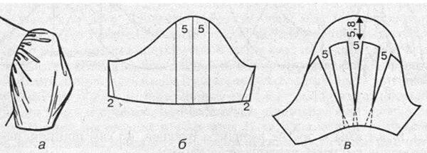 Пышный рукав выкройка #Рукав@unimecs_kiev #Моделирование@unimecs_kiev Короткий рукав буф На выкройке р