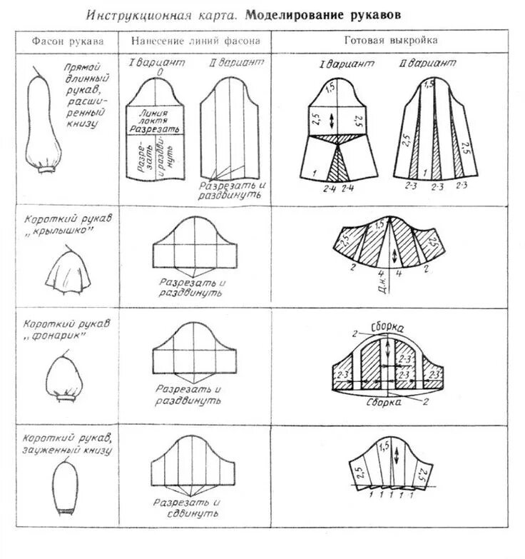 Пышный рукав выкройка бесплатно Моделирование рукавов Технические рисунки, Выкройки, Рукав