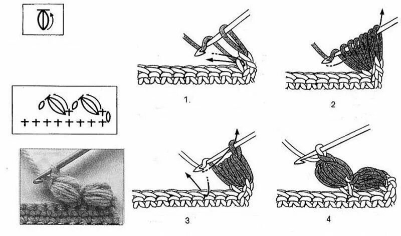 Пышный столбик крючком схема Шишечки схема Кайма крючком, Нитки, Вязание крючком