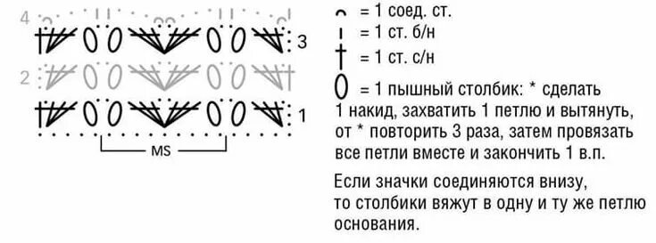 Пышный столбик крючком схема Pin by Ewa Krak on Szale Wzory