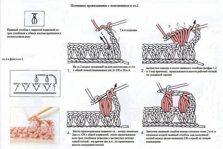 Пышный столбик крючком схема Коллекция модных платьев крючком - САМОБРАНОЧКА рукодельницам, мастерицам Учебни