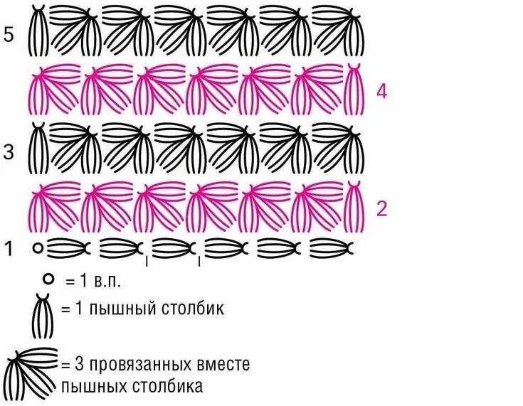 Пышный столбик крючком схема Пин от пользователя Rosy Porras F. на доске flores de ganchillo Схемы вязания кр