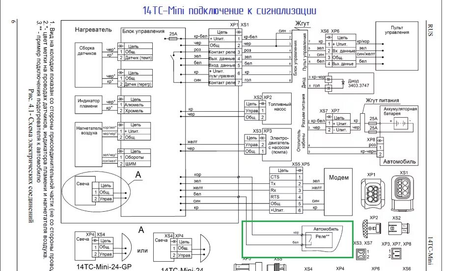 Пжд 14тс 10 подключение к системе 14ТС10 МиниGP - ГАЗ Валдай, 3,8 л, 2012 года тюнинг DRIVE2