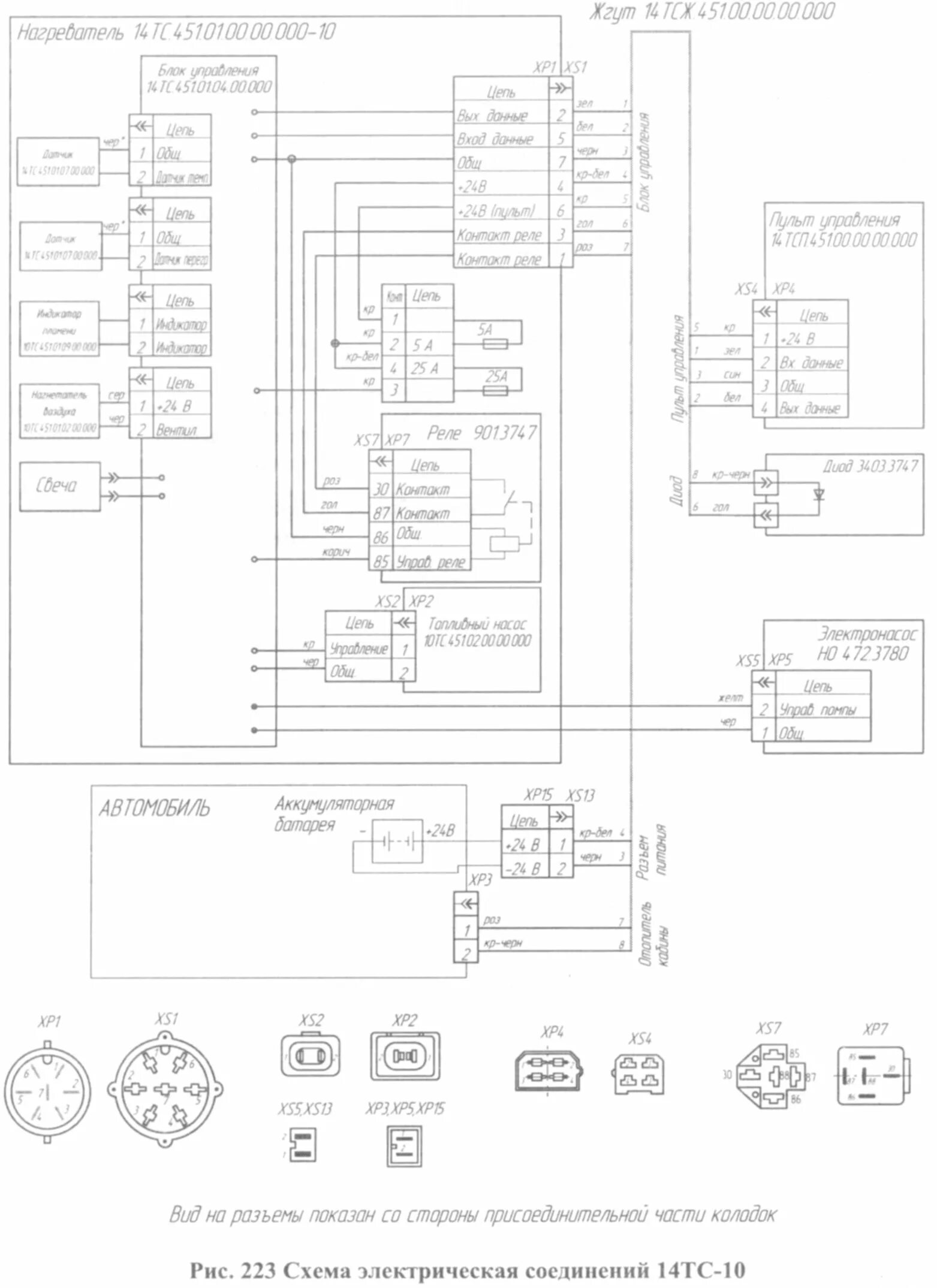 Пжд 14тс 10 схема подключения Подогреватели предпусковые дизельные 14ТС-01 и 14ТС-10. Руководство по ремонту 1