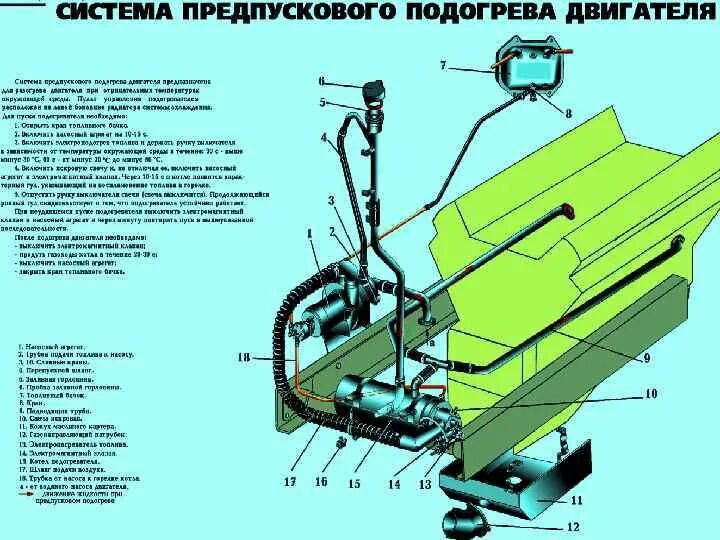 Пжд урал 4320 устройство схема подключения Схема системы охлаждения урал 4320