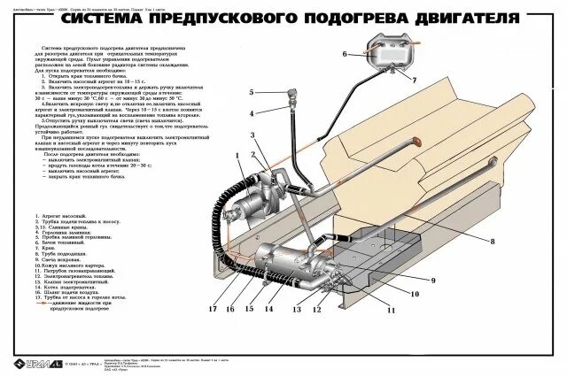 Пжд урал 4320 устройство схема подключения Training posters for URAL-43206 - ТОО Автокомпоненты KZ