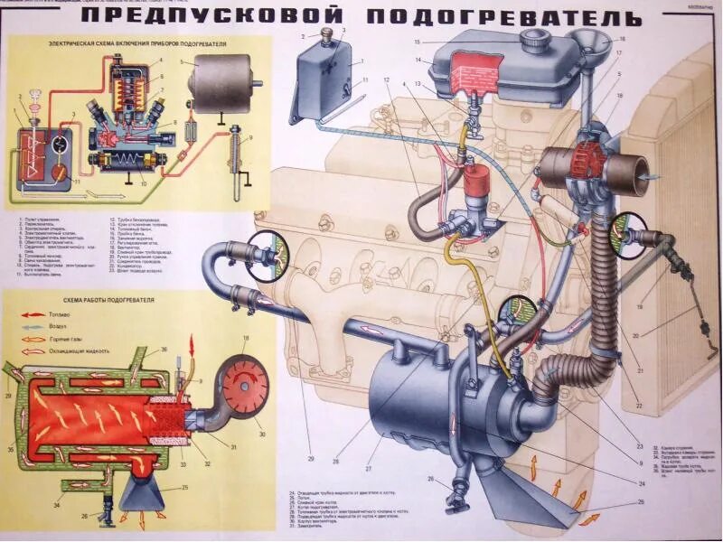 Пжд урал 4320 устройство схема подключения ПЖБ - 6 - ГАЗ Газель, 2,4 л, 2006 года аксессуары DRIVE2