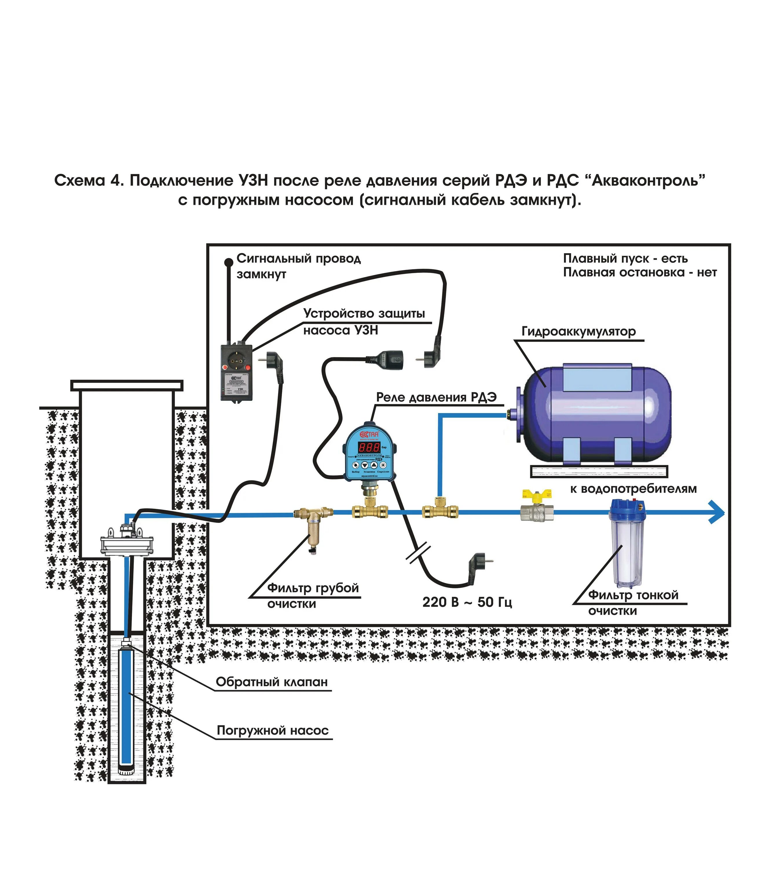 Пзу для скважинного насоса схема подключения Подключение скважинного насоса фото - DelaDom.ru
